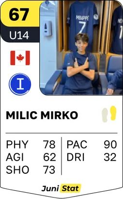 Profile example