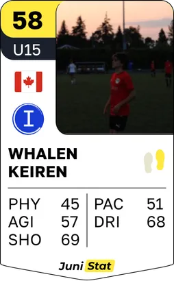 Profile example