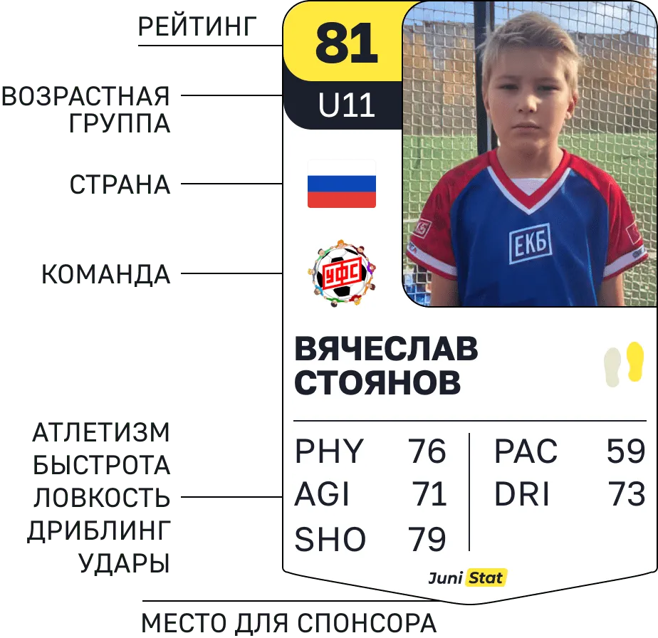 Card example