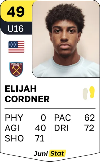 Profile example