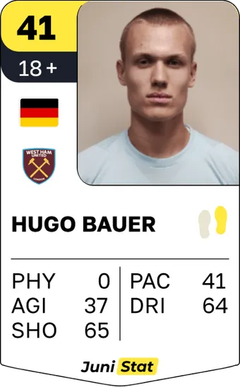 Profile example