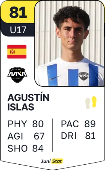Profile example