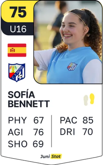 Profile example