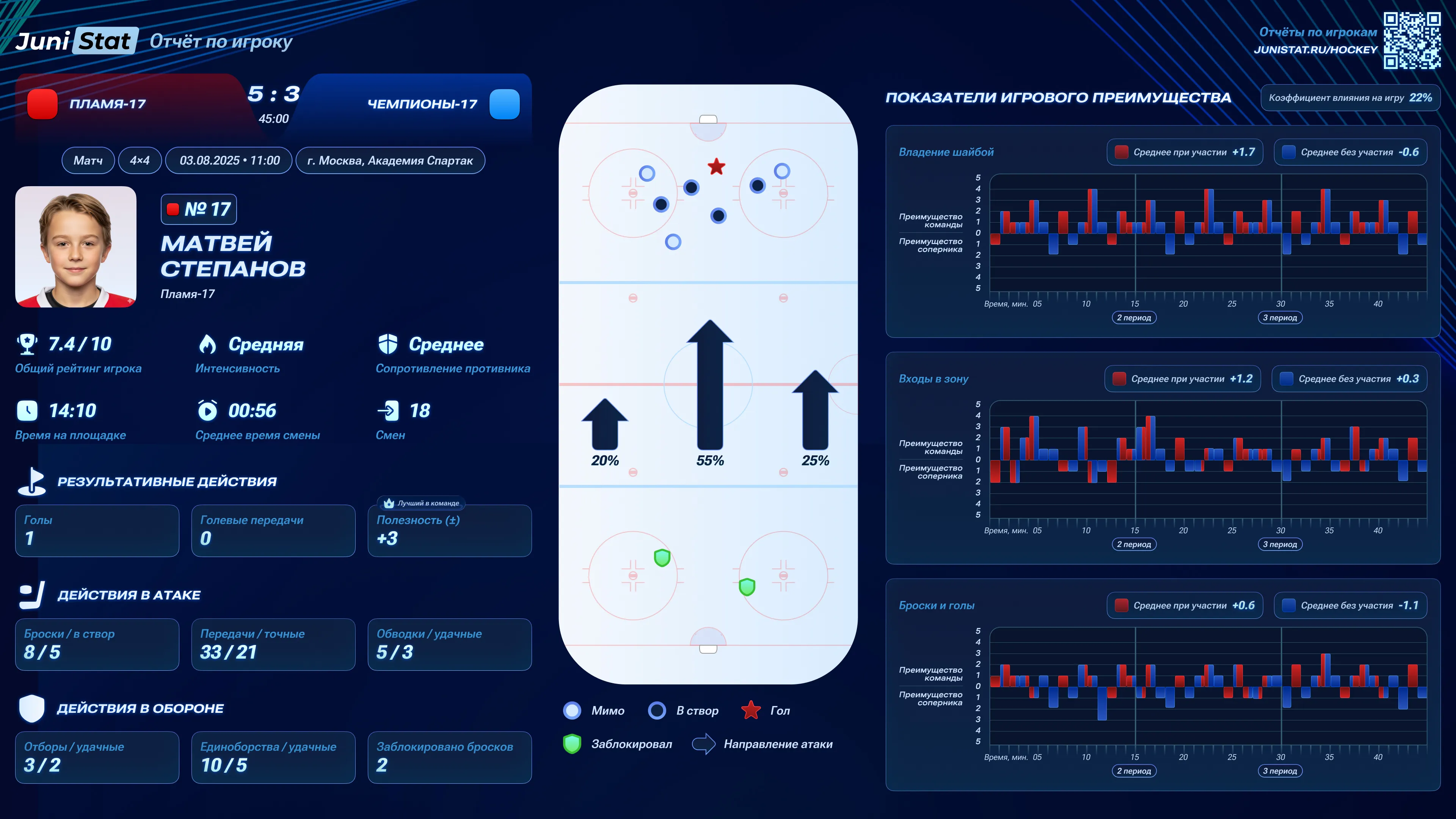 Пример отчёта